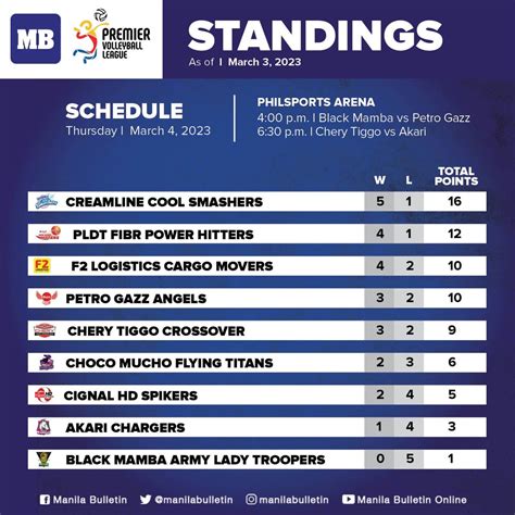 volleyball leagues in the philippines|Standings .